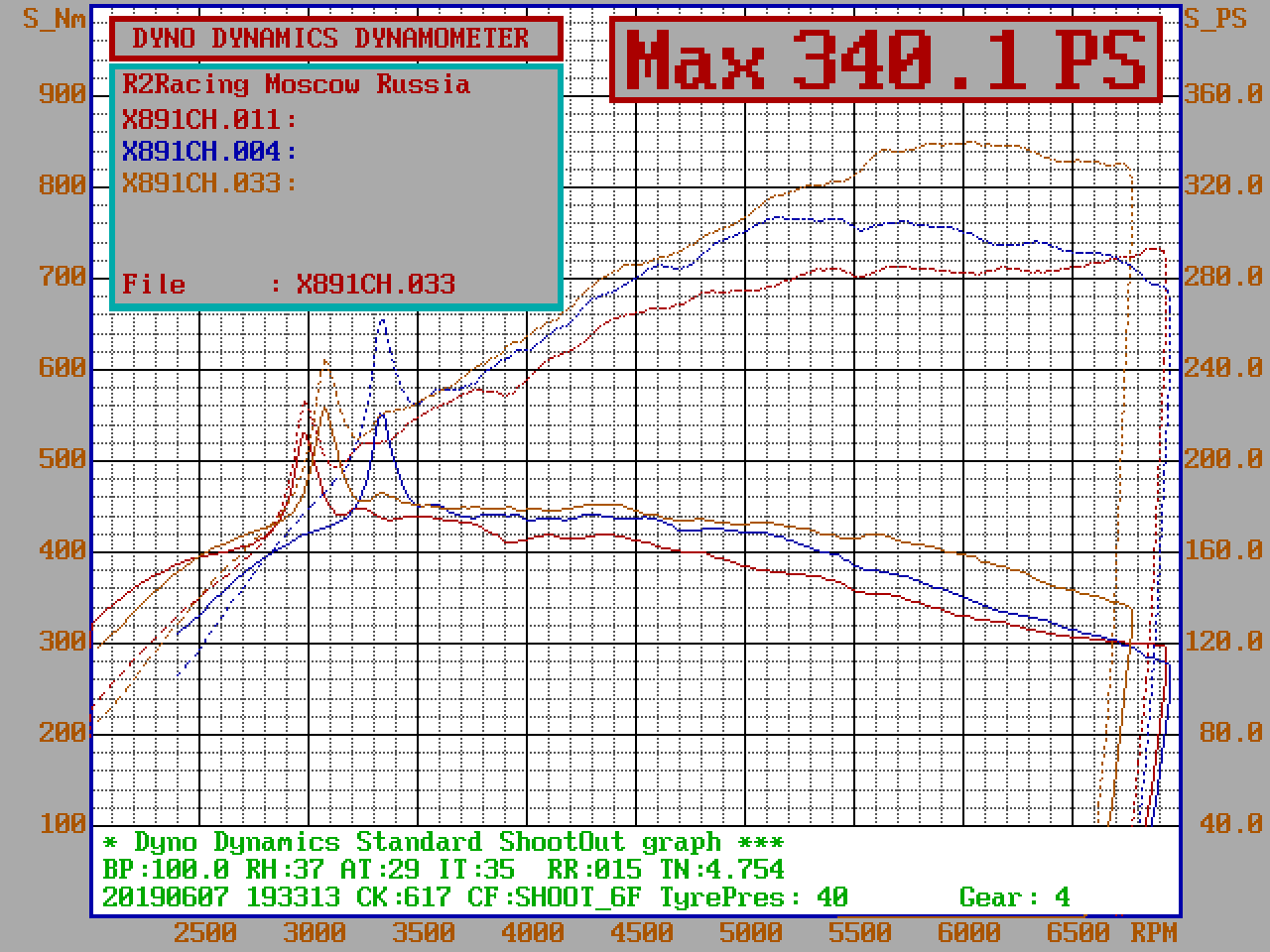 Nissan 350Z Supercharger